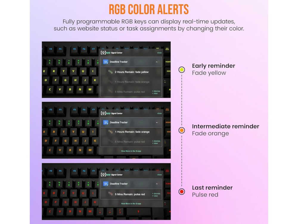 Das keyboard 5qs mkii smart RGB US
