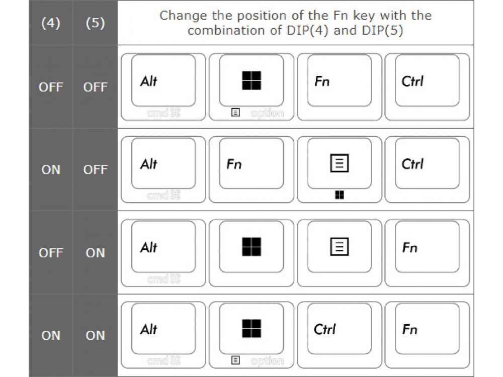 Filco majestouch convertible 3 tenkeyless US