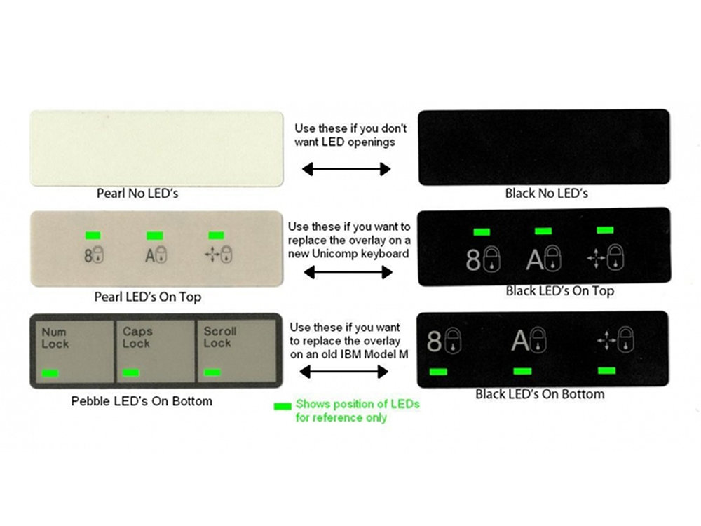 Model m LED cover black