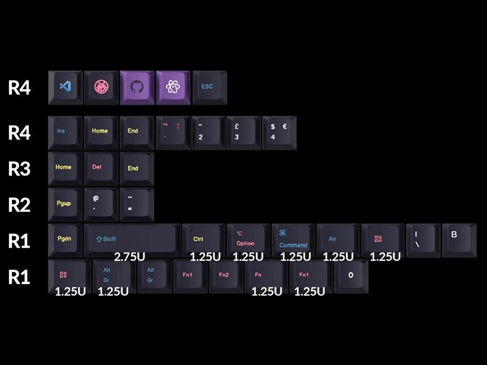 PBT full keycap set developer UK